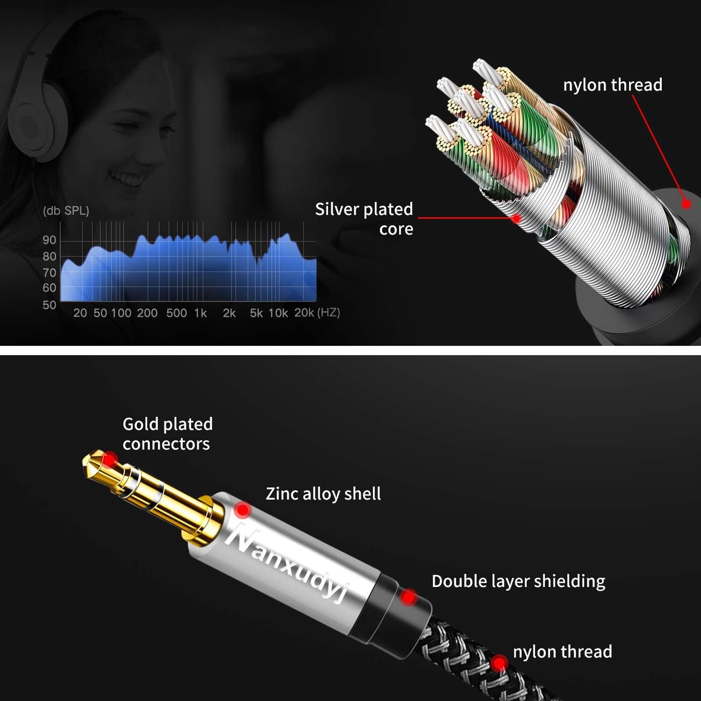 Nanxudyj 3.5mm 2RCA 50ft,Nylon-Braided 3.5mm 2RCA MP3 2RCA to Audio Cable AUX to Audio Cable for Stereo Receiver