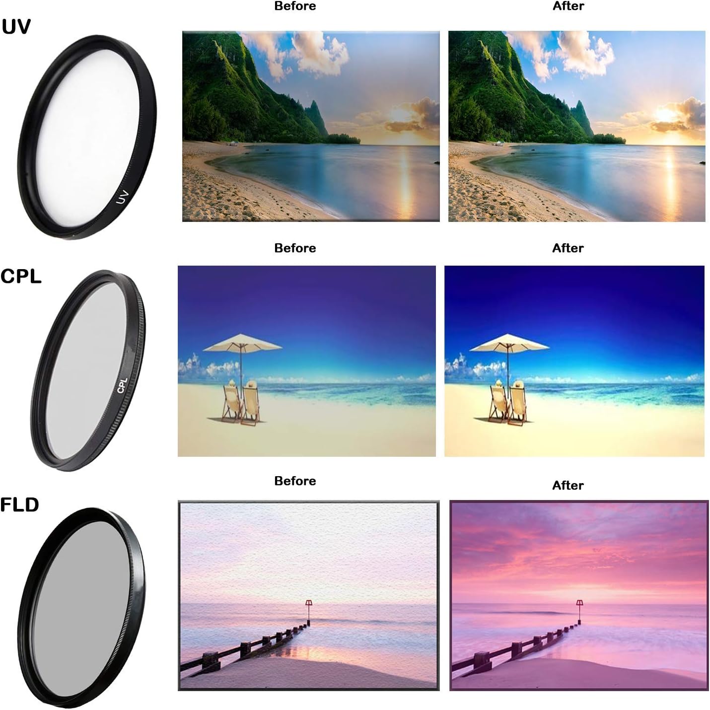 Cardinal Camera 49mm 3 50mm f/1.8 Piece Camera Lens Filter Kit with UV, CPL & FLD Filters for Canon EF STM