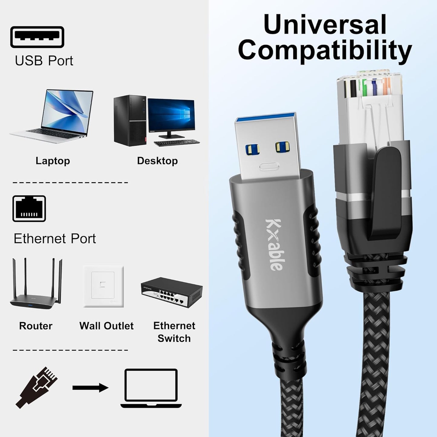 10 3.0 RJ45 5 USB to Ethernet Cable FT, USB A Male to Male Cord, Directly Connected, Aluminum Portable Gigabit LAN