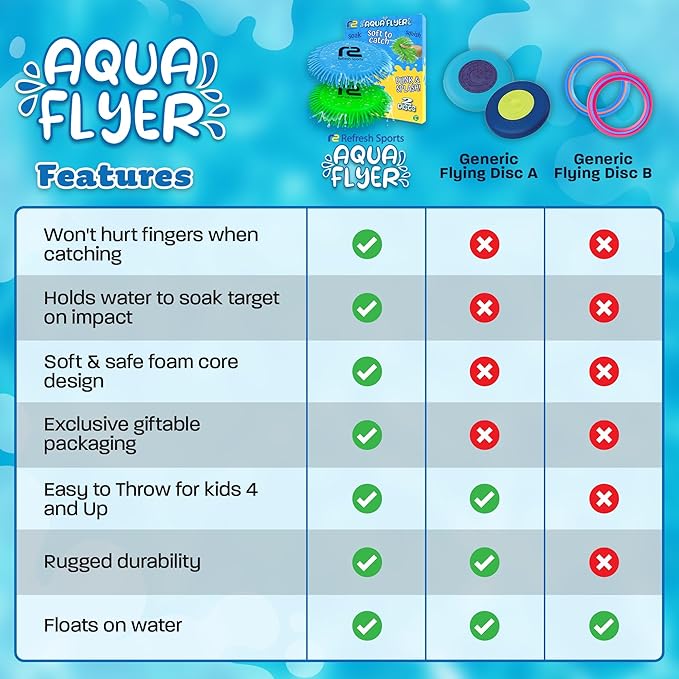 Soft Water Flying Disc for Kids โ Sprays Water as it Flies! Fun Summer Water Toy for Beach Pool Backyard Camping Lake Birthday Gifts โ Soft Safe Outdoor Water Toys for Boys & Girls Ages 4 5 6 7 8 9 +