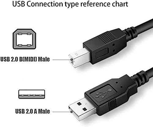 BestCH TT-02 TT-02U USB PC Cable Cord for Elmo Projector XGA Document Camera Projector