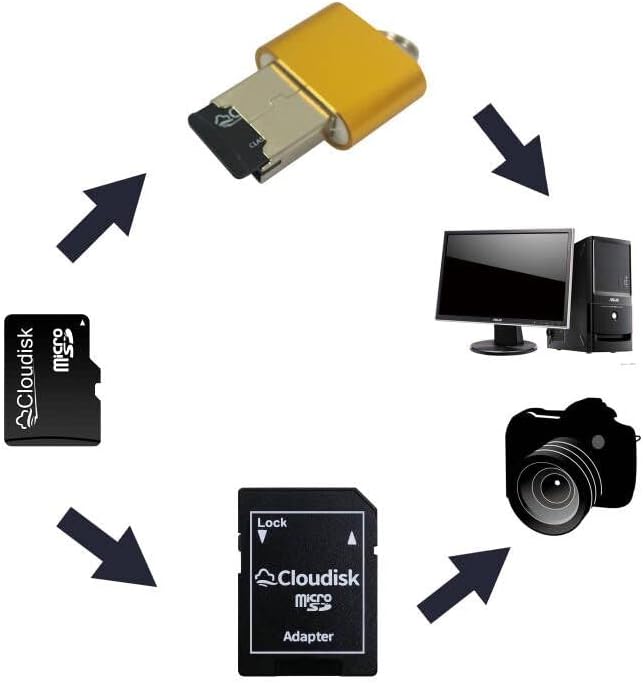 Cloudisk Pack 2 128GB C10, A2, U3, (128 of Micro SD Card Flash Memory Card Micro SDXC with SD Adapter and Card Reader