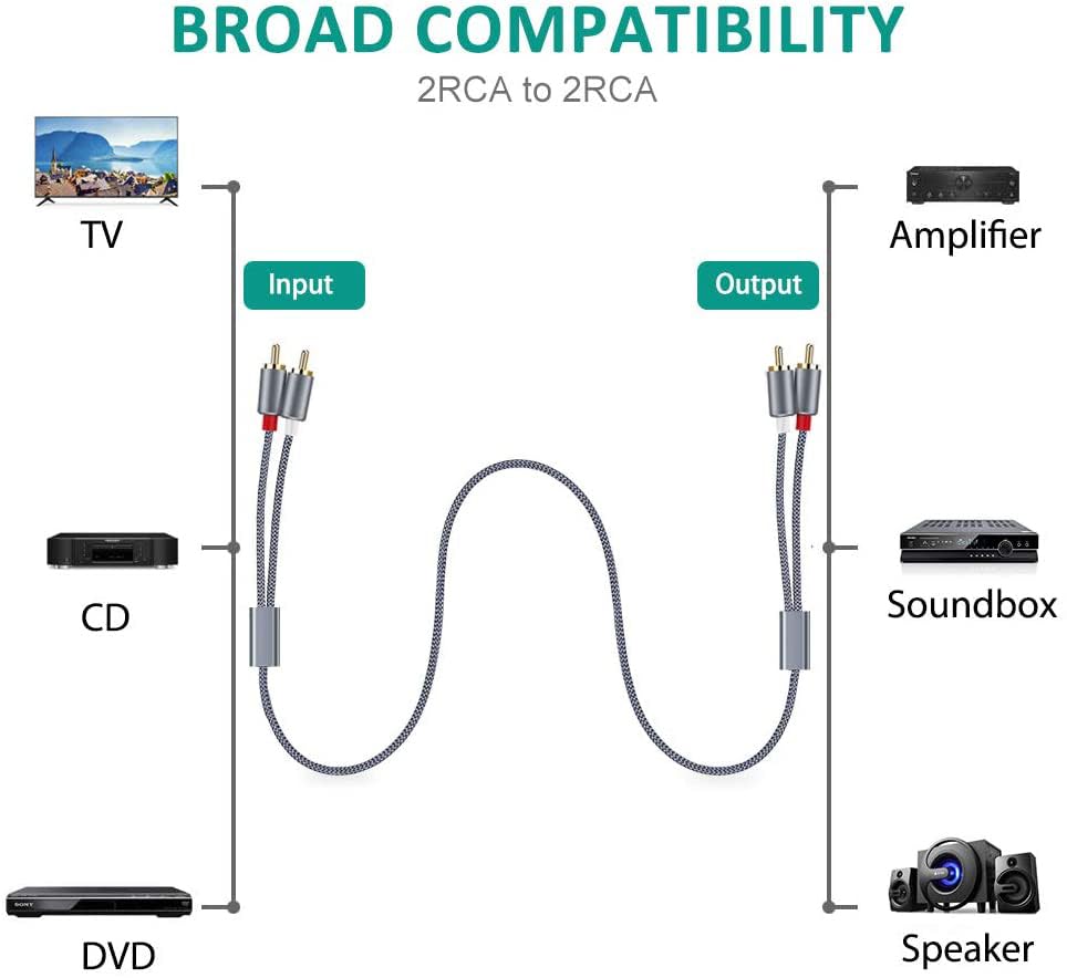 4FT 2RCA 2RCA Goalfish RCA Cable, RCA Audio Cable [Shielded, Nylon Braided] Stereo to Male to Male Cord for Speaker