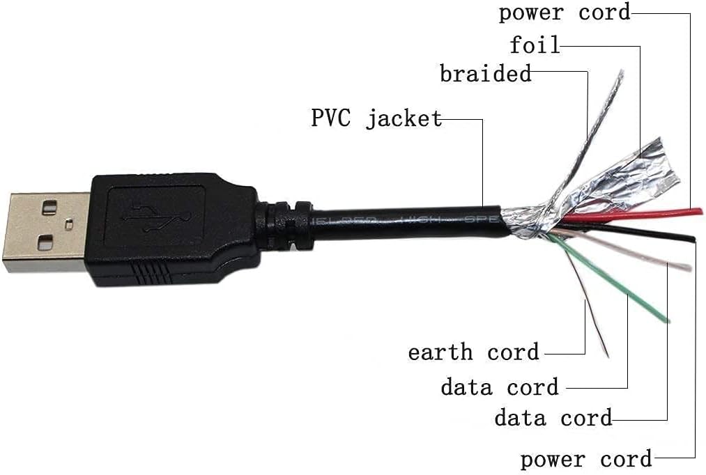 BestCH HDR-PJ275 HDRPJ275 Micro USB Data Cable PC Laptop Cord for Sony Handycam Video Camera Camcorder Projector