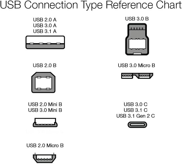 2.0 480Mbps 6.5 Amazon Basics USB-A Extension Cable, Male to Female, Transfer Speed, Foot, Black