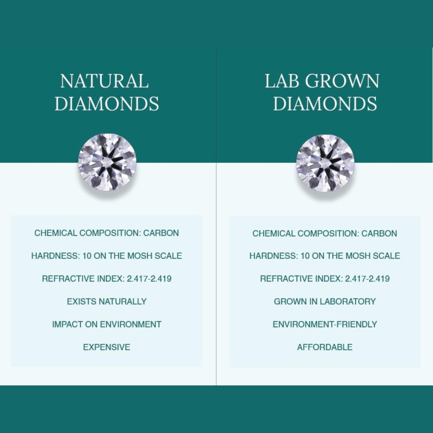 Shop QSE 1.00 Carat Lab Grown Diamond Stud Earrings for Women IGI Certified 14k Yellow Gold with Screwback Four Prong Jewelry (E-F Color, VS1-VS2 Clarity)