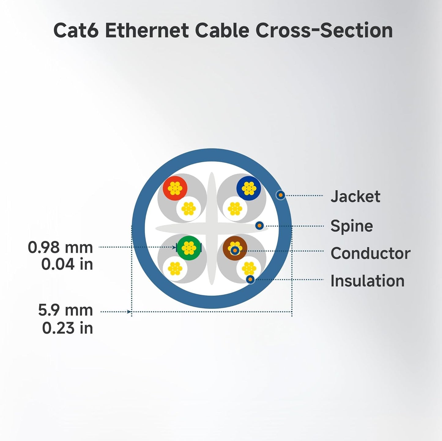 10Gbps 6 75ft, 6 Cat6 Cable Matters Snagless Cat Ethernet Cable - Cat Cable, Cord, Ethernet Cord, White