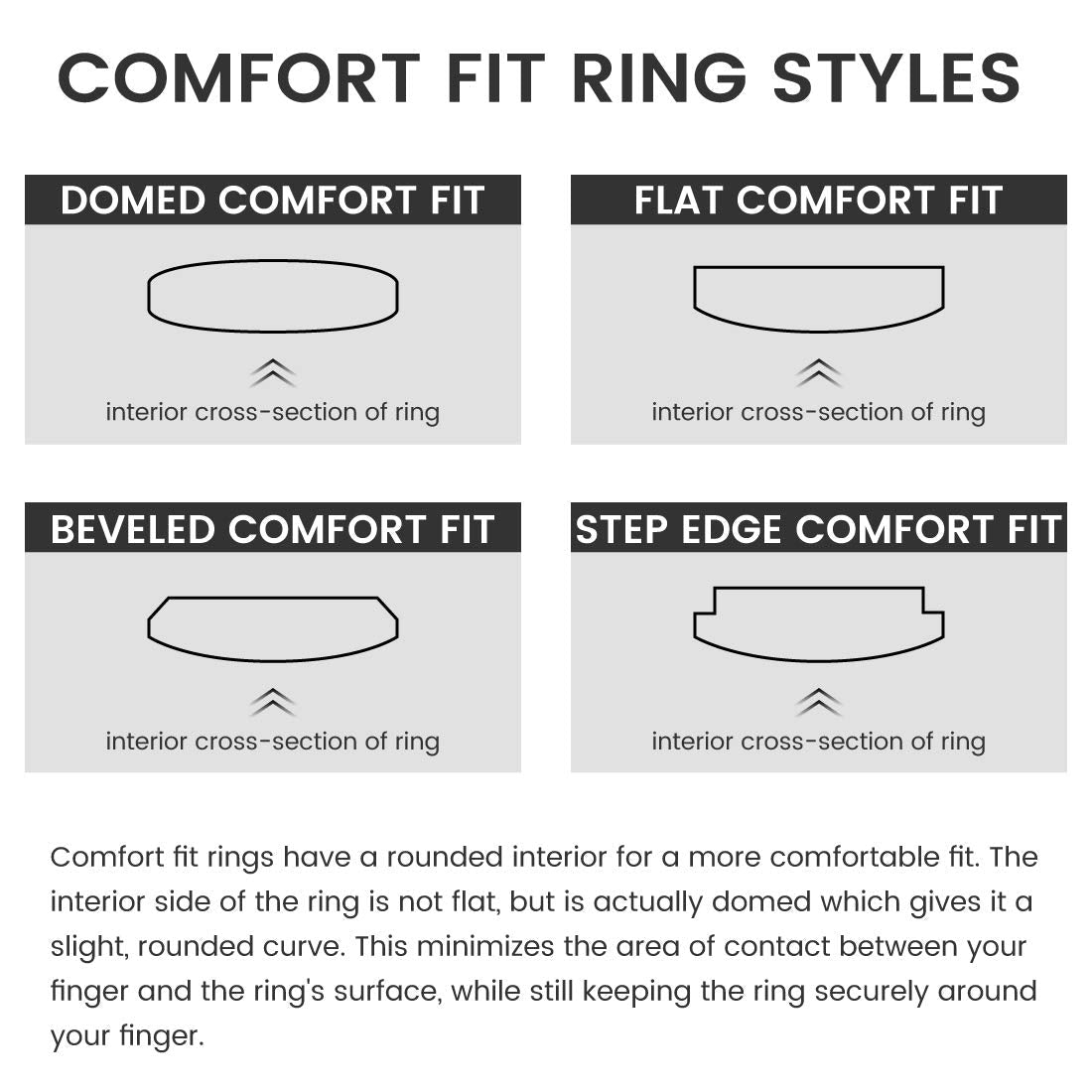 King Will 316L Stainless Steel Wedding Band for Men Women-5mm Width Sliver Plated Wedding Ring Domed Style High Polished with Laser I Love You Comfort Fit Size 11