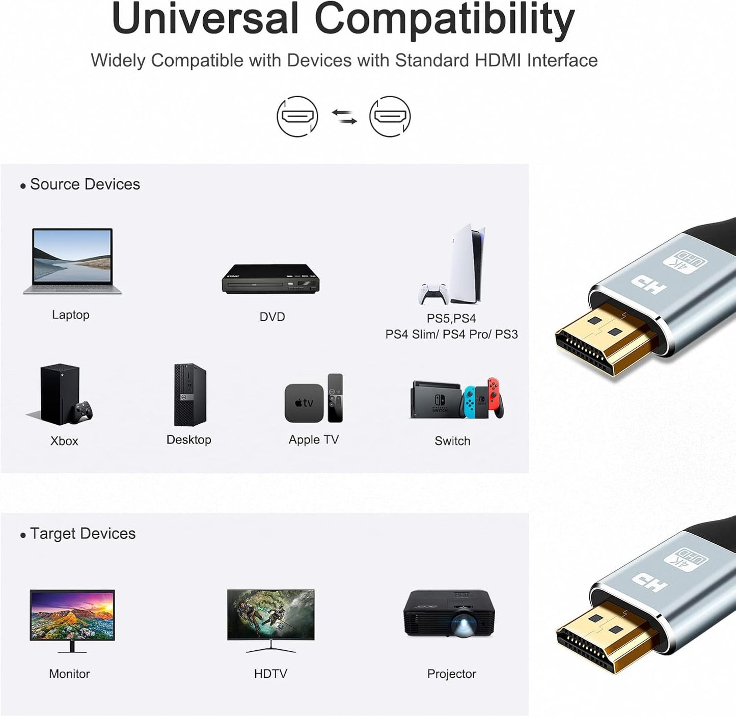 4K 25 4K 60HZ 18 2.0 2.2/1.4, 3D, 2160P,1080P 28AWG PS4/3, HDMI Cable Foot, High Speed Gbps HDMI Cable, HDR, HDCP HDMI