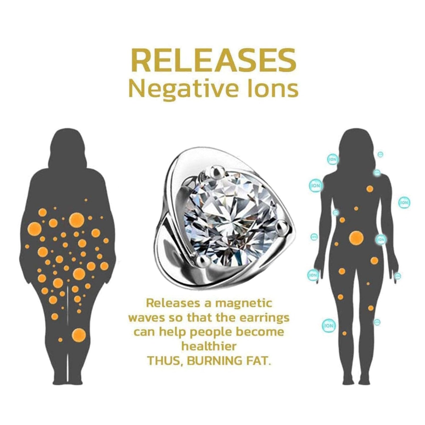 Lymphatic Earrings for Women Halolux Lymphvity Germanium Drainage Therapy Negative Ion Lymph Detox Earrings Jewelry (clear)