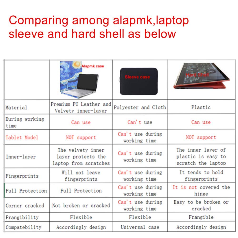 Alapmk Protective Case for Dell Inspiron 15 7590 7591 5590 5598/Latitude 5500 5501 5510 5511 5520/Vostro 15 5590 7590/Precision 3540 3550 3551 3560 15.6"[Not fit inspiron 15 2-in-1 7590],Galaxy