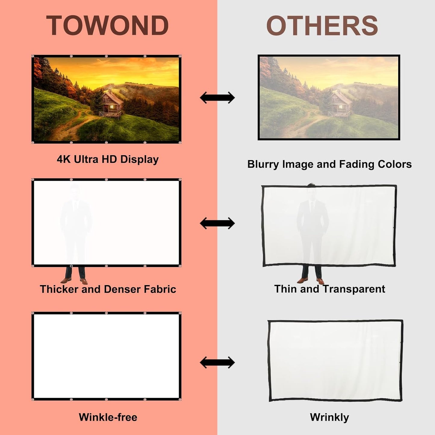 TOWOND 100 inch 16:9 Projector Screen Projection Screen Indoor Outdoor Washable Anti-Crease HD Rear Front Movies Screen