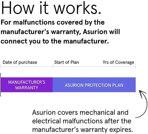 ASURION 3-Year Floorcare Protection Plan | Comprehensive Coverage for $60 - $69.99