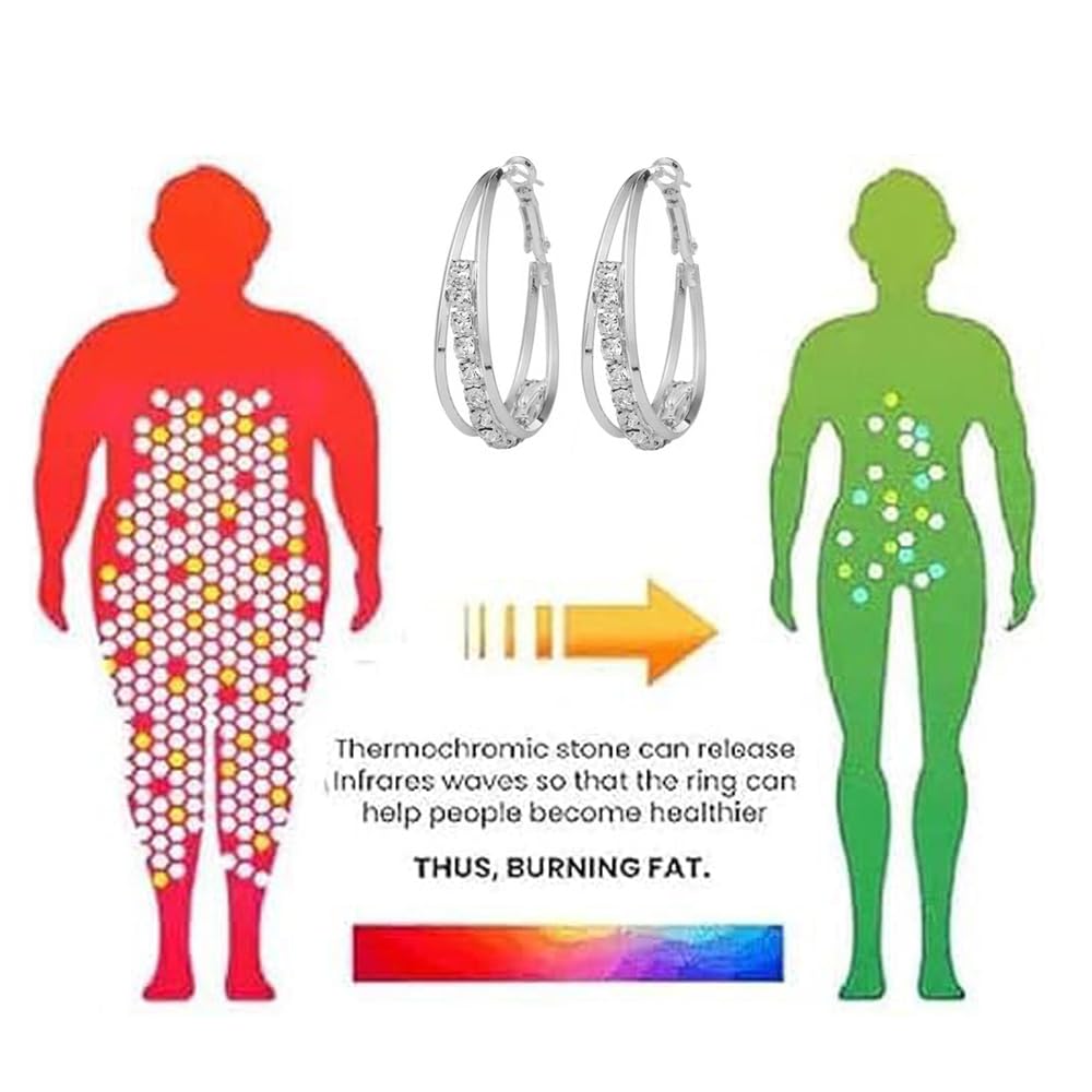 2 Pairs Lymphatic Drainage Slimming Hoop Earrings, Lymphvity Activity Germanium Acupuncture Therapy Hoop Earrings Fashion Jewelry Gift For Women Men (silver+silver)