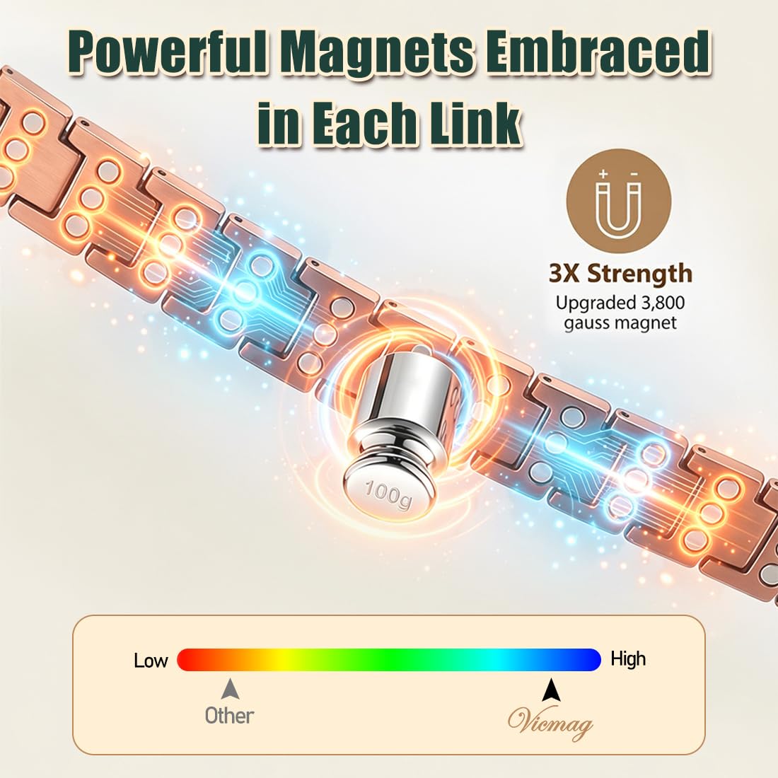 Vicmag Copper Magnetic Bracelet for Men, 3X Strength Magnets, Pure Copper Bracelet & 9X Magnet Ring Set, Adjustable Fit with Sizing Tool(Textured Copper)