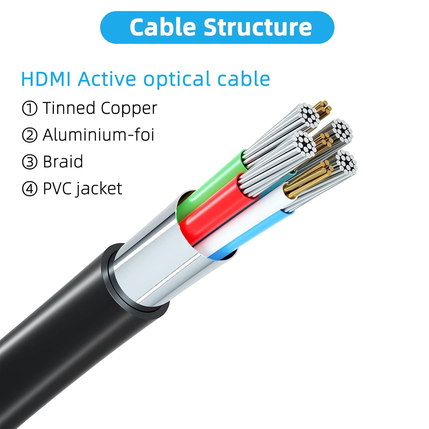 Jorenca 4K 30ft 2.0 4K@60Hz 18gbps, 1080p 3D PS3/4/5/9 HDMI Cable Ultra High Speed HDMI Cables Gold Plated