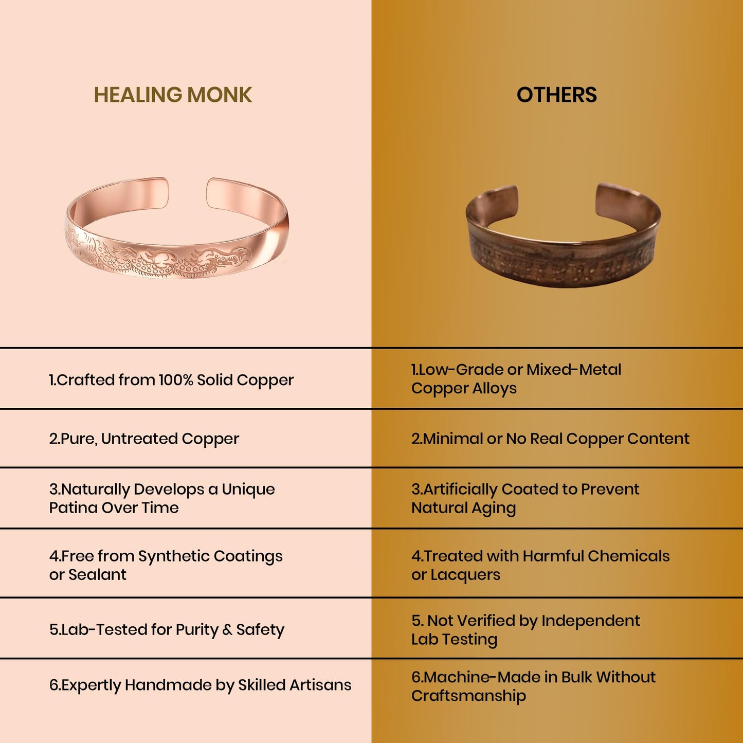 Healing Monk Pure Copper Bracelet for Men & Women – Handmade Uncoated Copper Jewelry Cuff – Adjustable Healing Copper Bracelets for Arthritis – Mens & Womens Copper Cuff Pulsera de Cobre (Rustic)