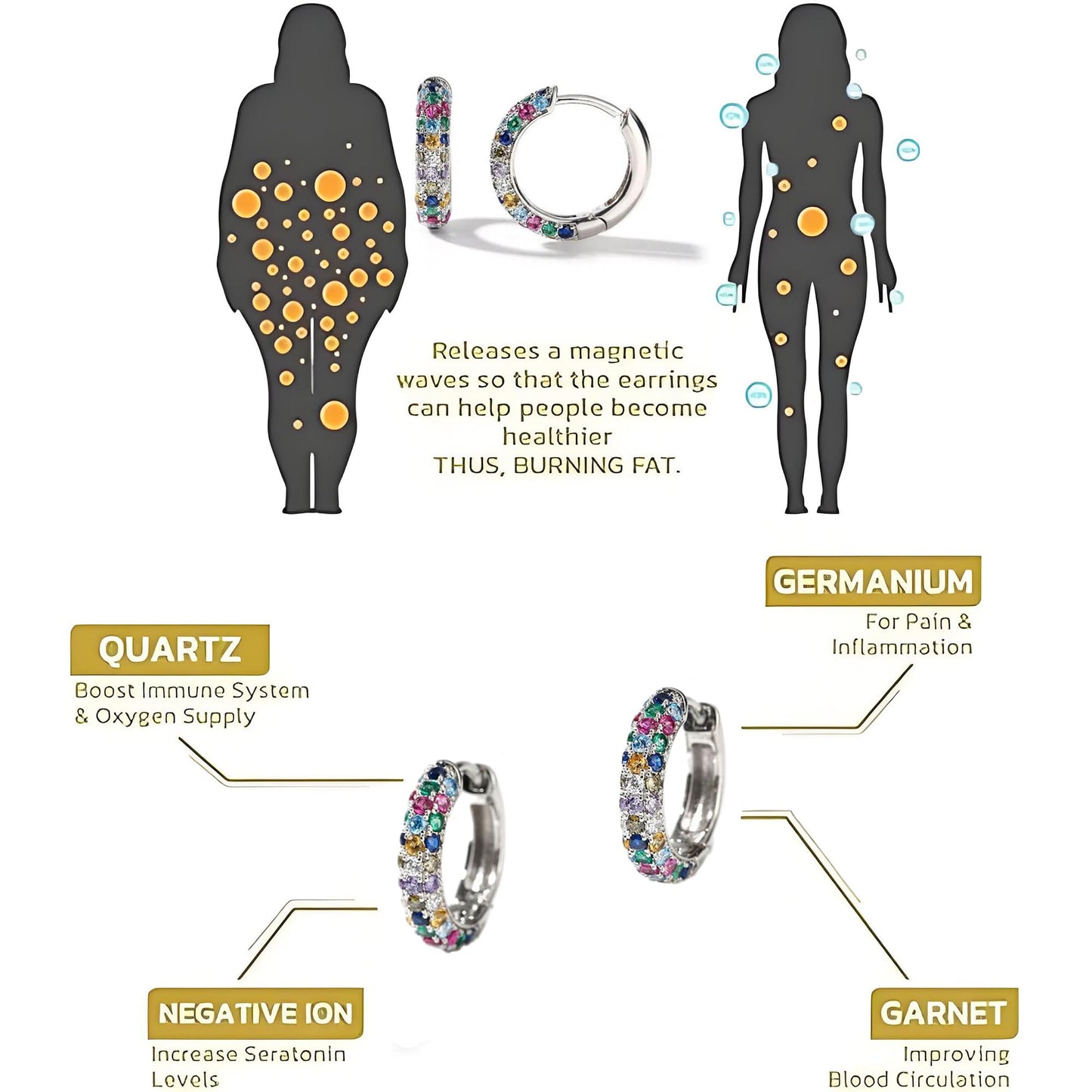 Lymphatic Drainage Earrings For Women, Colorful Crystal Round Hoop Earring Fashion Titanium Ion Lymphvity Germanium Magnetotherapy Loss Slimming Jewelry Gifts (Colorful)