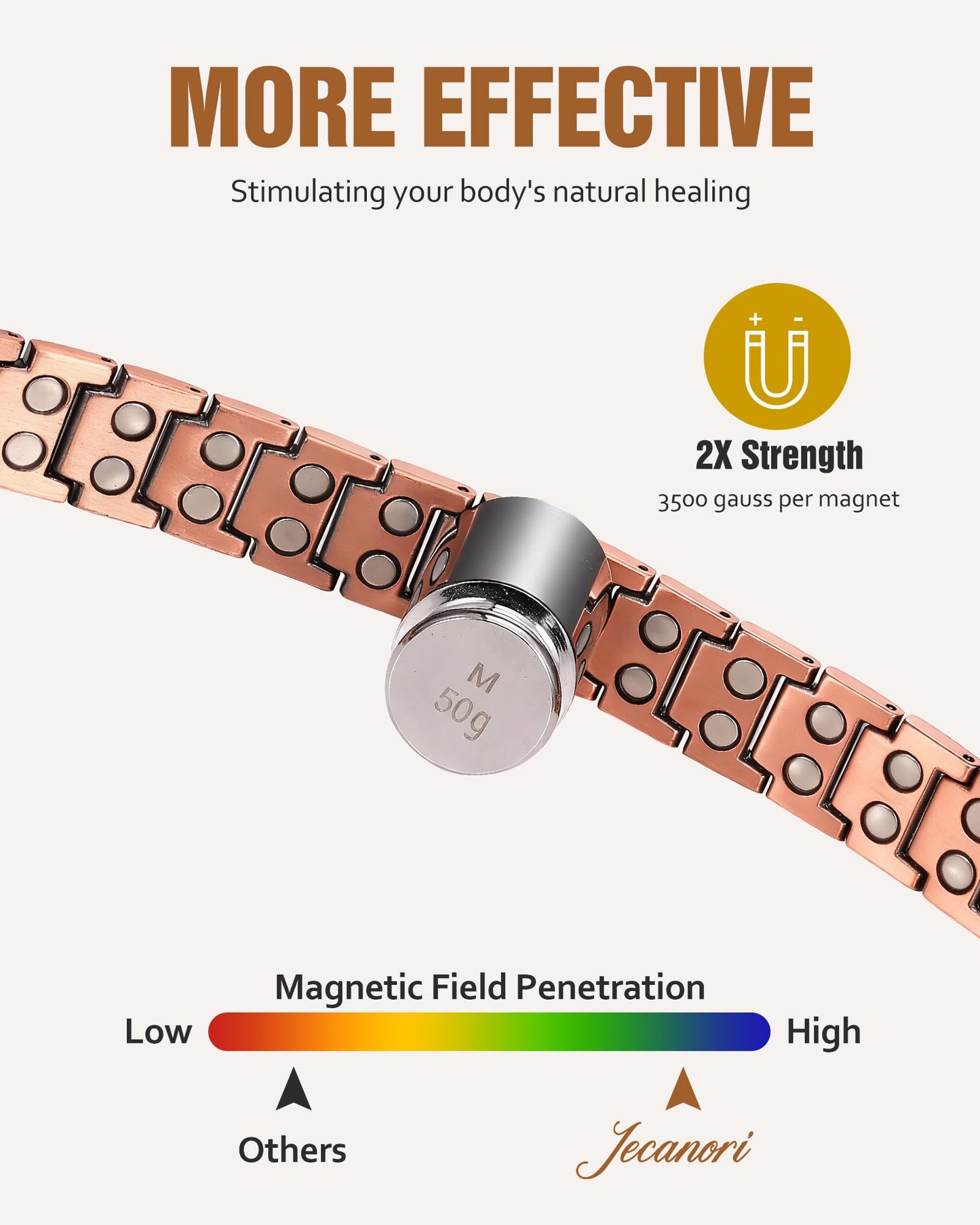 Jecanori Pure Copper Bracelet for Men, Magnetic Cross Bracelets for Men with 3500 Gauss Magnets, Mens Pure Copper Bracelet