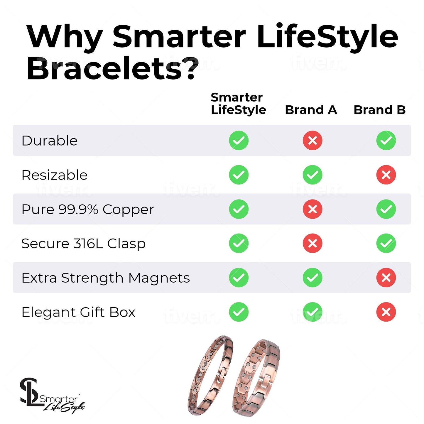 Smarter LifeStyle Extra Strength Copper Magnetic Bracelet for Women - Adjustable Bracelet Length with Sizing Tool for Perfect Fit, Magnetic Bracelets for Women, Womens Copper Bracelet