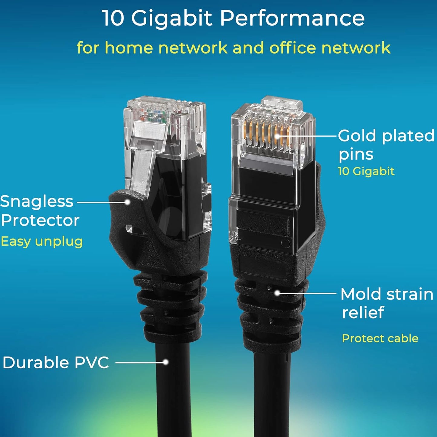 Rapink Cat6 0.5ft (24 Pack), 10G, 6 6 Patch Cables Ethernet Patch Cable Cat Patch Cable for Patch Panel to Switch