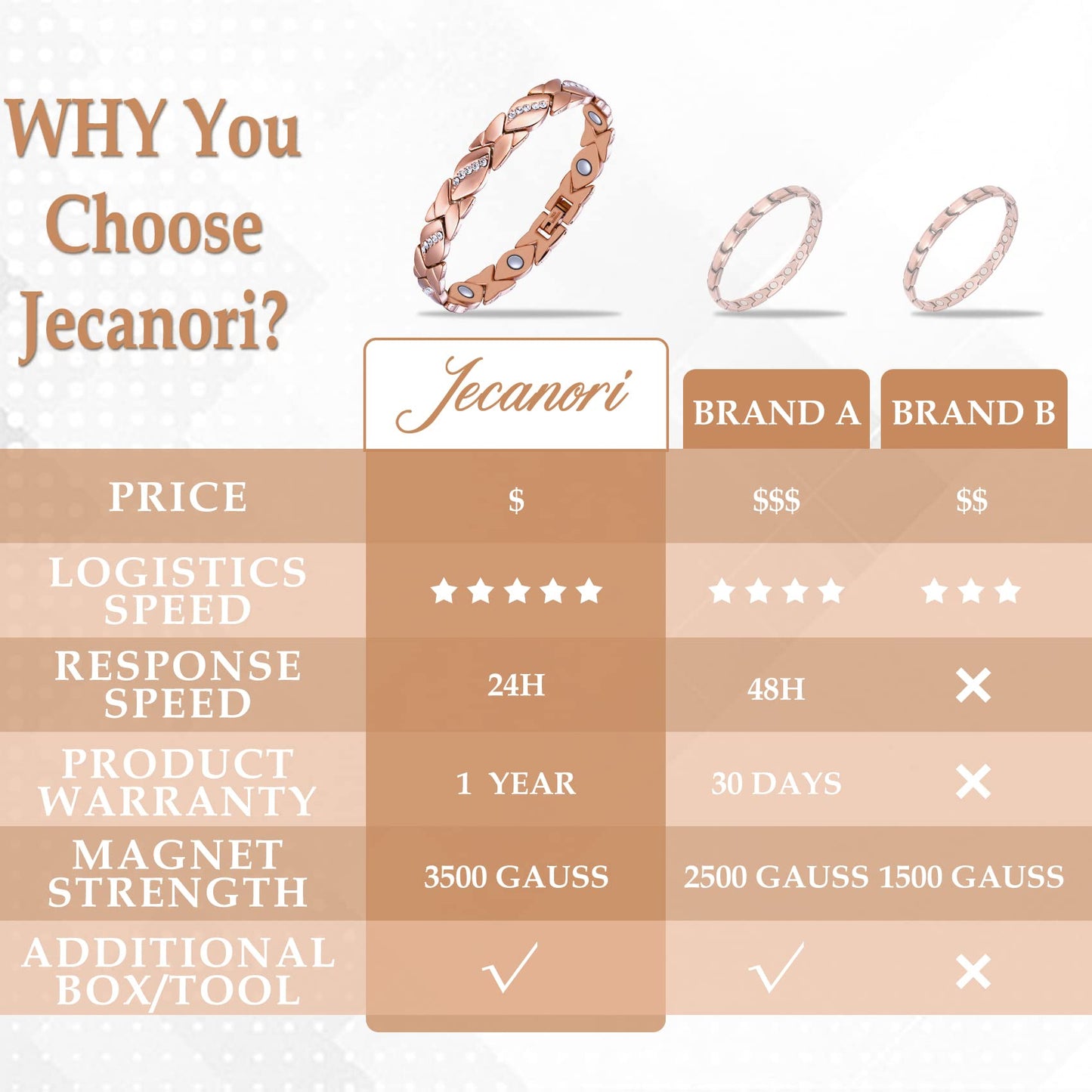 Jecanori Pure Copper Bracelets for Women,Ultra Magnetic Bracelets for Women with 3500 Gauss Magnets,Crystal Valentine's Day Jewelry Gift, Sizing Tool