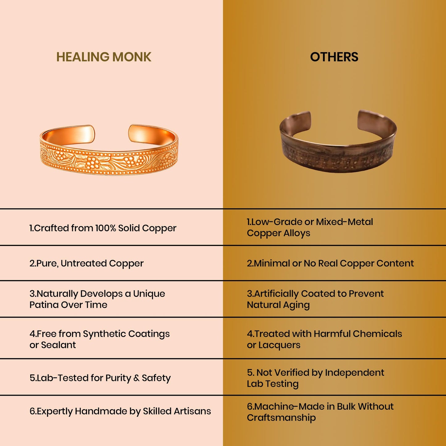 Healing Monk Pure Copper Bracelet for Men & Women – Handmade Uncoated Copper Jewelry Cuff – Adjustable Healing Copper Bracelets for Arthritis – Mens & Womens Copper Cuff Pulsera de Cobre (Twist)