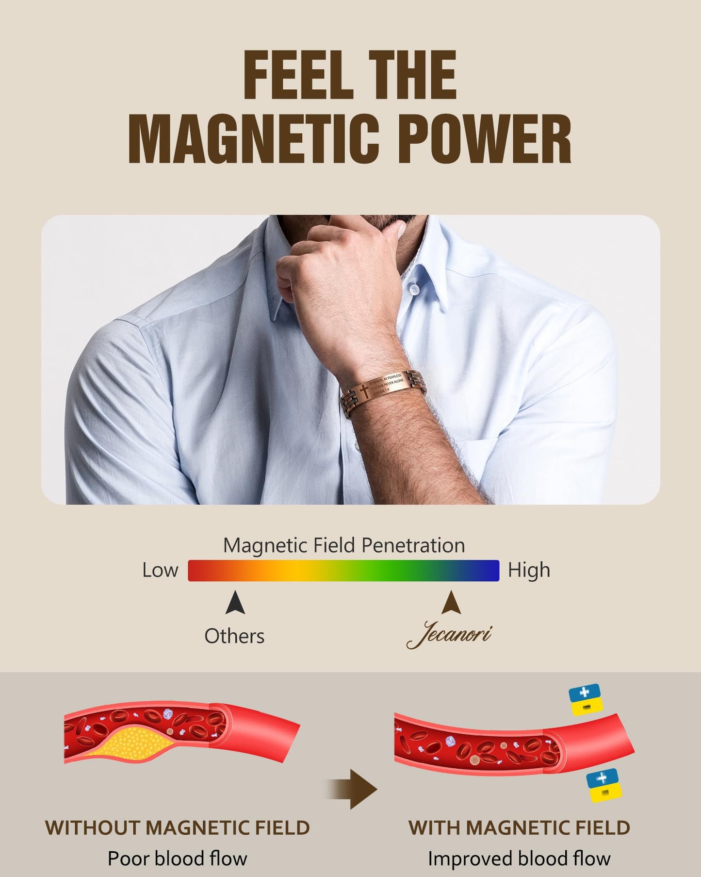 Jecanori 2X Copper Magnetic Bracelet for Men,Ultra Strength Cross Bracelet Include Adjustable Link, Jewelry Gift
