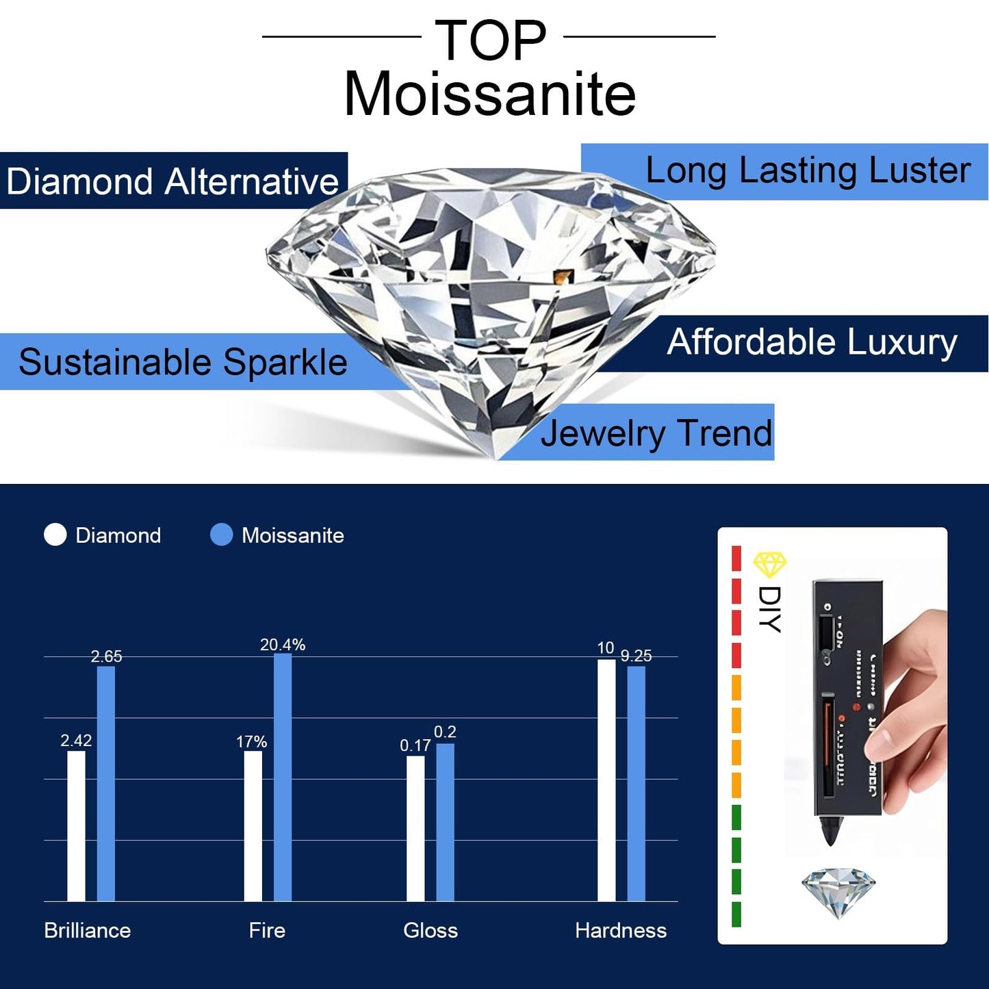 2 Carat Moissanite Necklace 925 Sterling Silver Jewelry AAAAA Cubic Zirconia Money Bag Pendant Necklace Best Gifts for Mom Women Girlfriend Grandma Friend Lover Her Wedding Birthday Anniversary Daily
