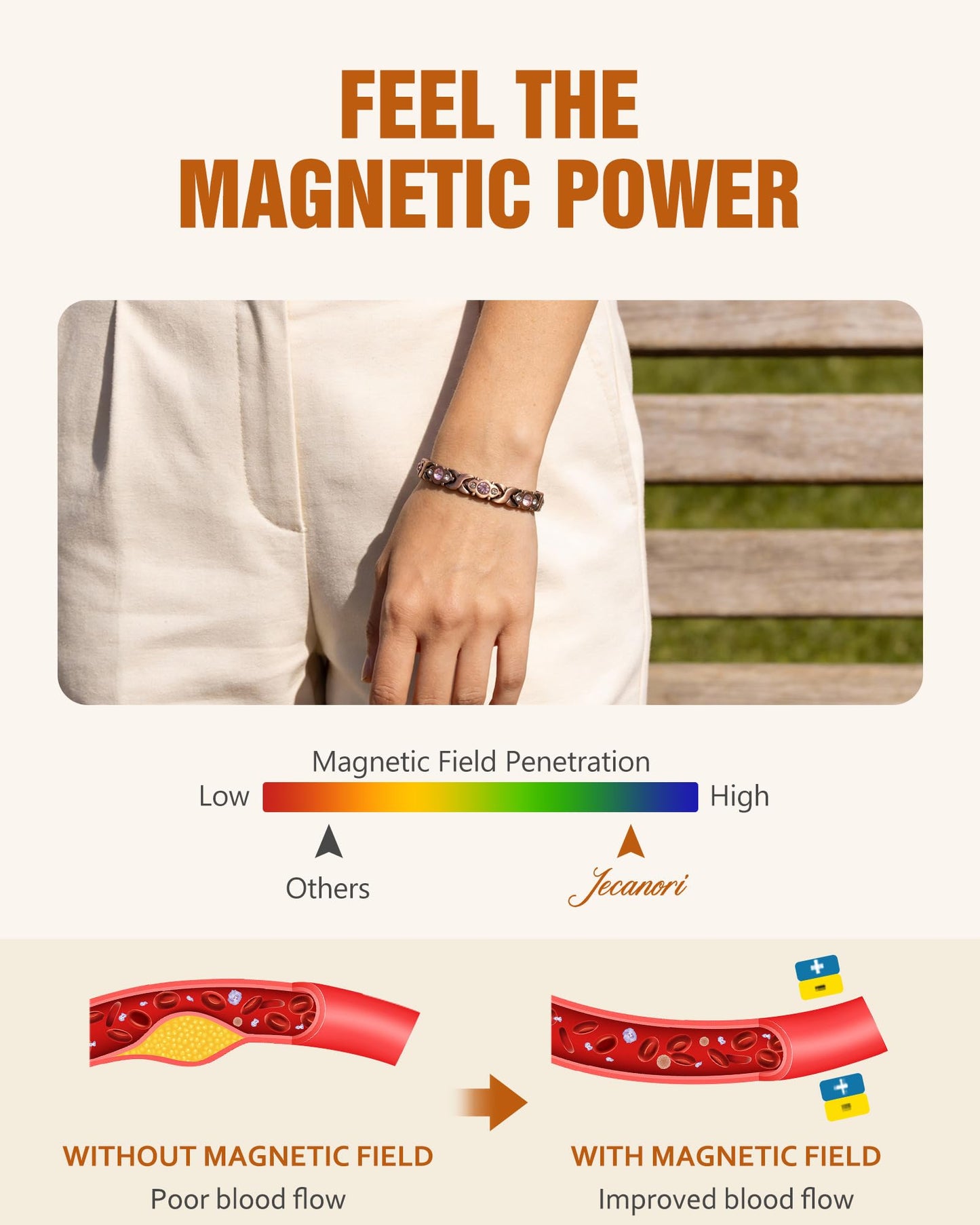 Jecanori Pure Copper Bracelet for Women, Effective Magnetic Bracelet With 4 Element Magnets & Sparkling Cubic Zirconia, Ideal Jewelry Gift