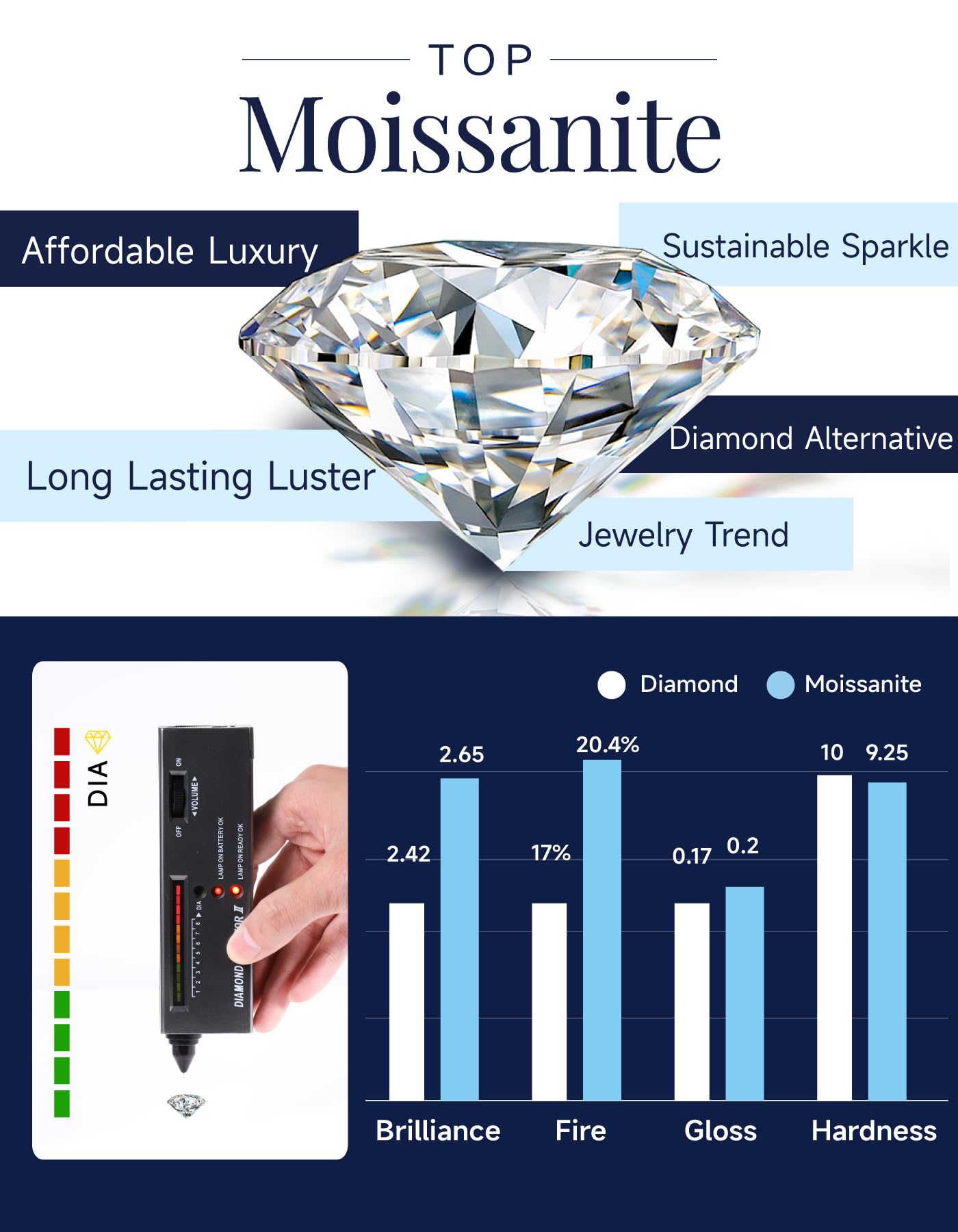 MomentWish 925 Sterling Silver Moissanite Necklace for Women 0.5Carat D Color VVS1 Moissanite Diamond Pendant Silver Accessories for Women Jewelry