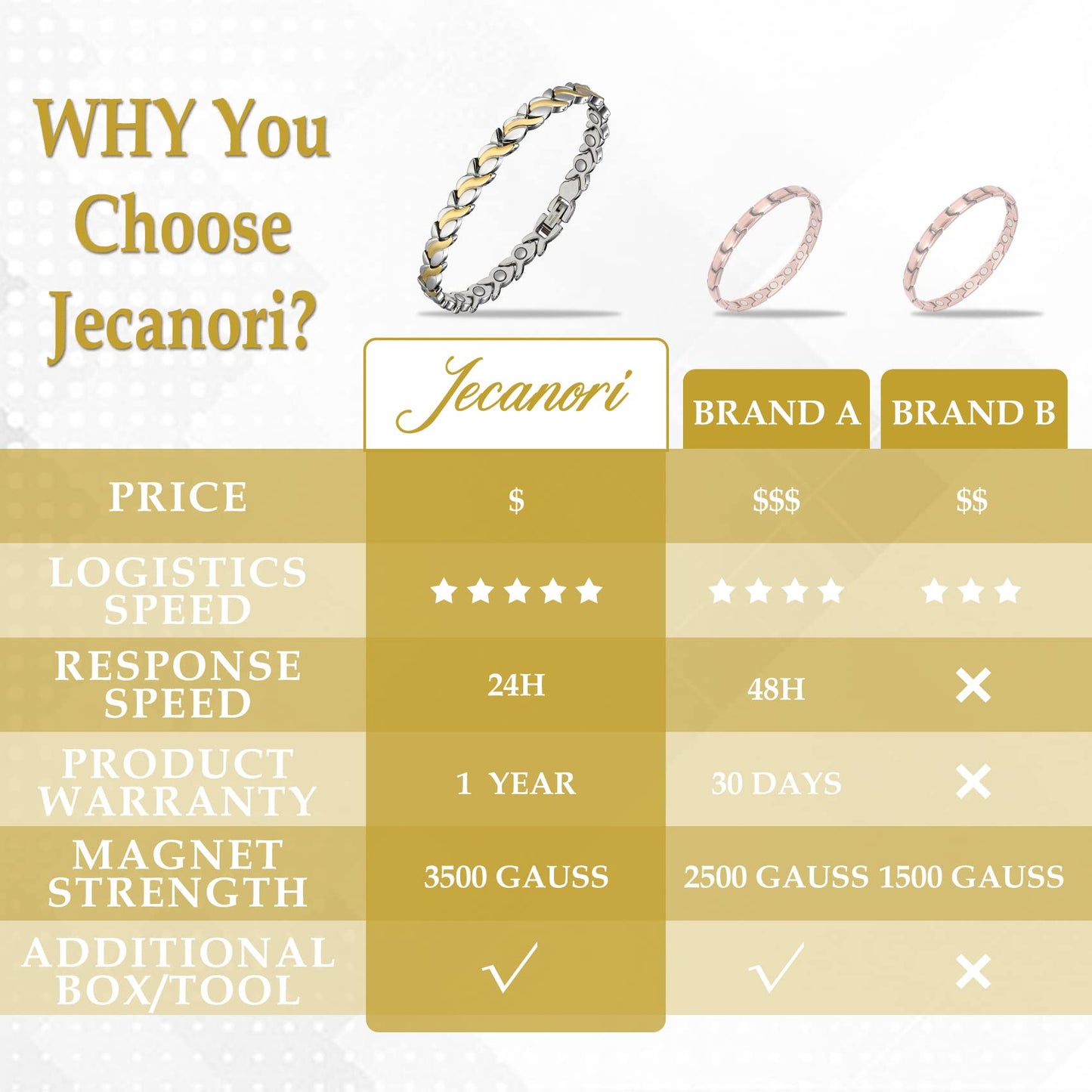 Jecanori Magnetic Bracelets for Women, Titanium Steel Wristband Brazaletes,Valentine's Day Gifts with Sizing Tool (Mermaid Series)