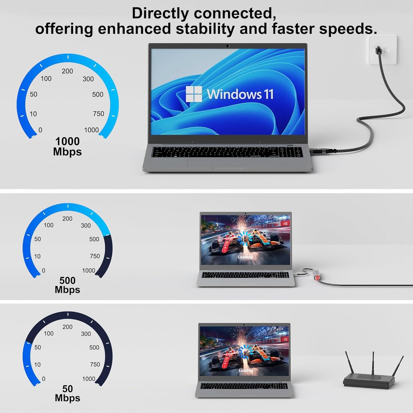 20 3.0 RJ45 5 USB to Ethernet Cable FT, USB A Male to Male Cord, Directly Connected, Aluminum Portable Gigabit LAN