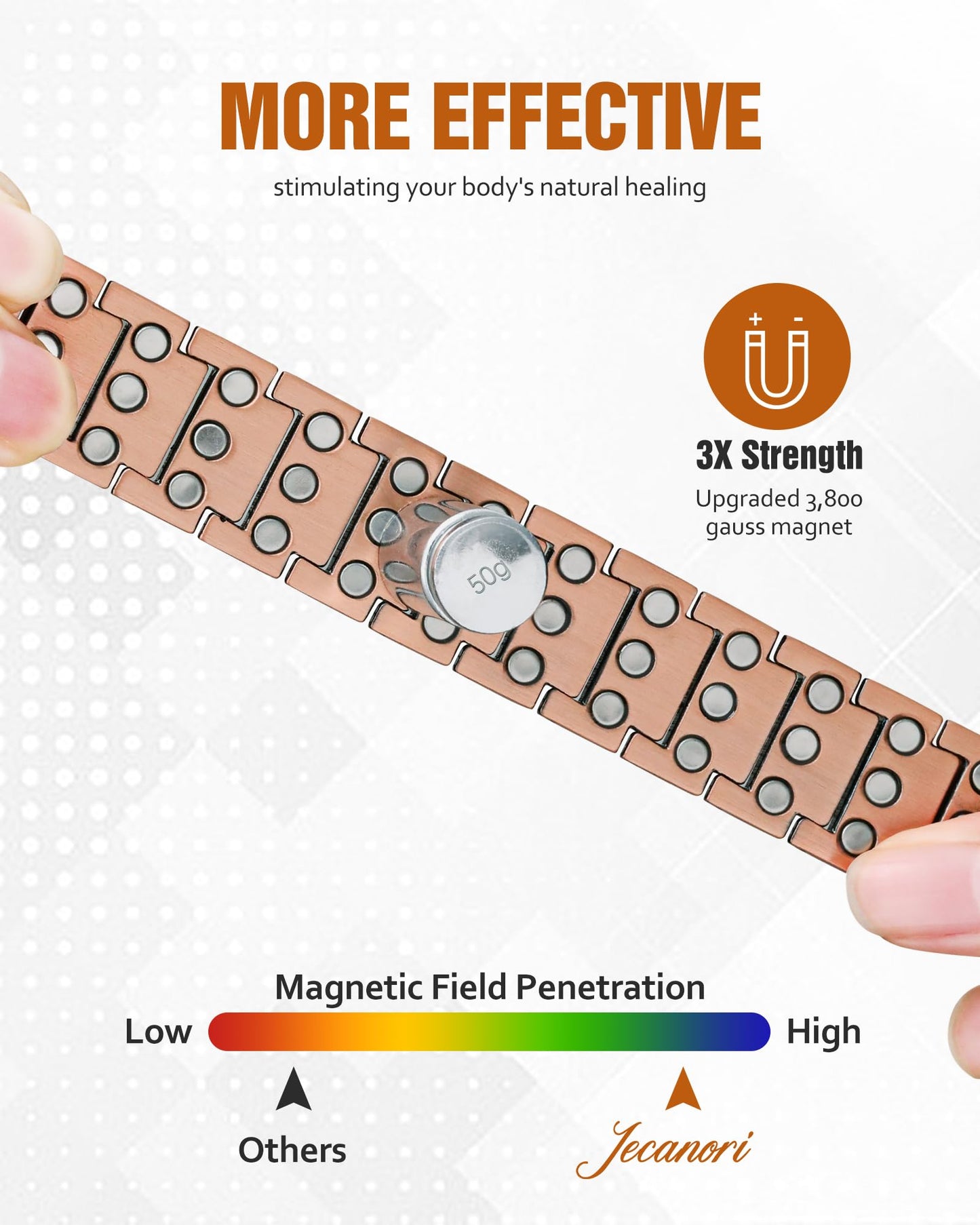 Jecanori 3X Strength Copper Bracelets for Men, Mens Pure Copper Magnetic Bracelet with Upgraded 3800 Gauss Magnets, Premium Fold-Over Clasp & Sizing Tool