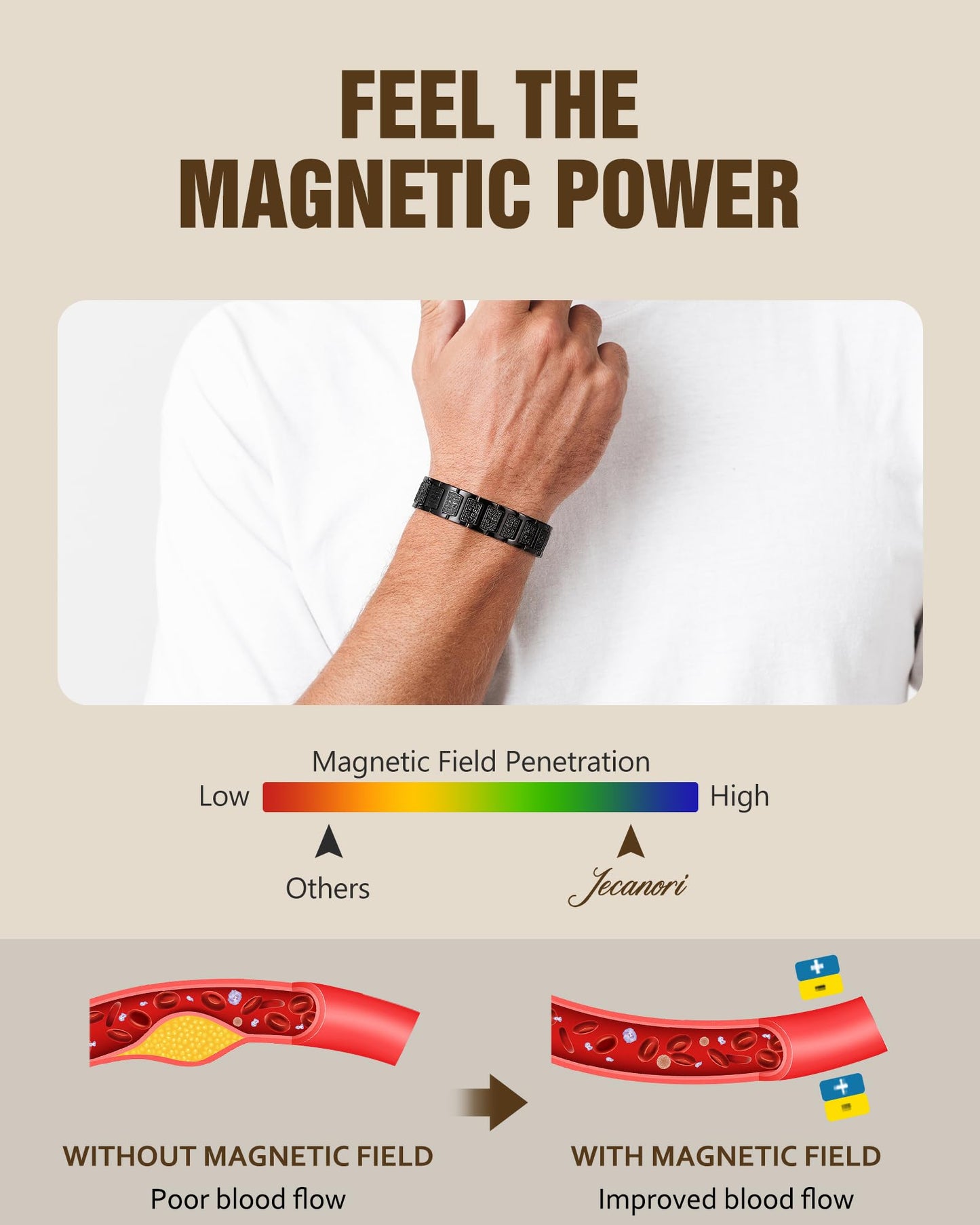 Jecanori 2X Pure Copper Magnetic Bracelet for Men, Mens Cross Bracelets With 3800 Gauss Magnets,Ideal Gift