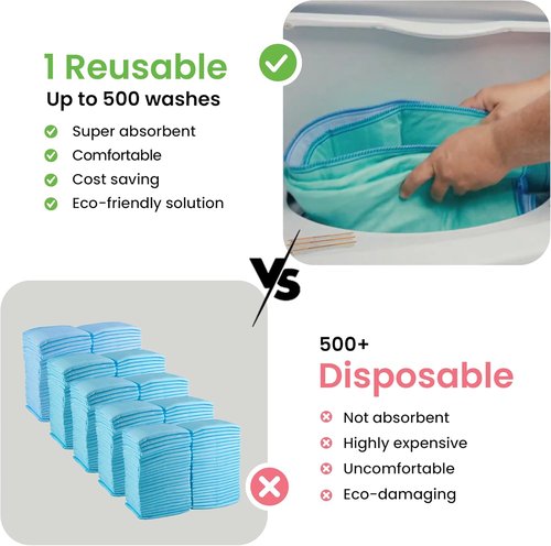 IMPROVIA® Washable Underpads - Heavy Absorbency Reusable Incontinence Pads | 34" x 52" (Pack of 4) for Kids, Adults, and Pets