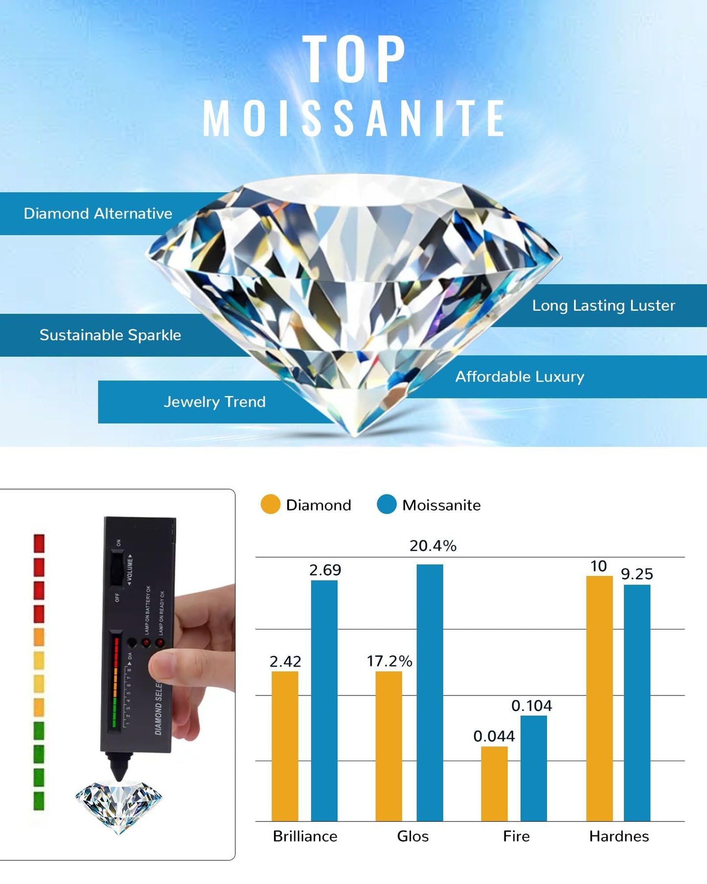 2 Carat Moissanite Necklace 925 Sterling Silver Jewelry AAAAA Cubic Zirconia Ribbon Pendant Necklace Best Gifts for Mom Women Girlfriend Grandma Friend Lover Her Wedding Birthday Anniversary Daily