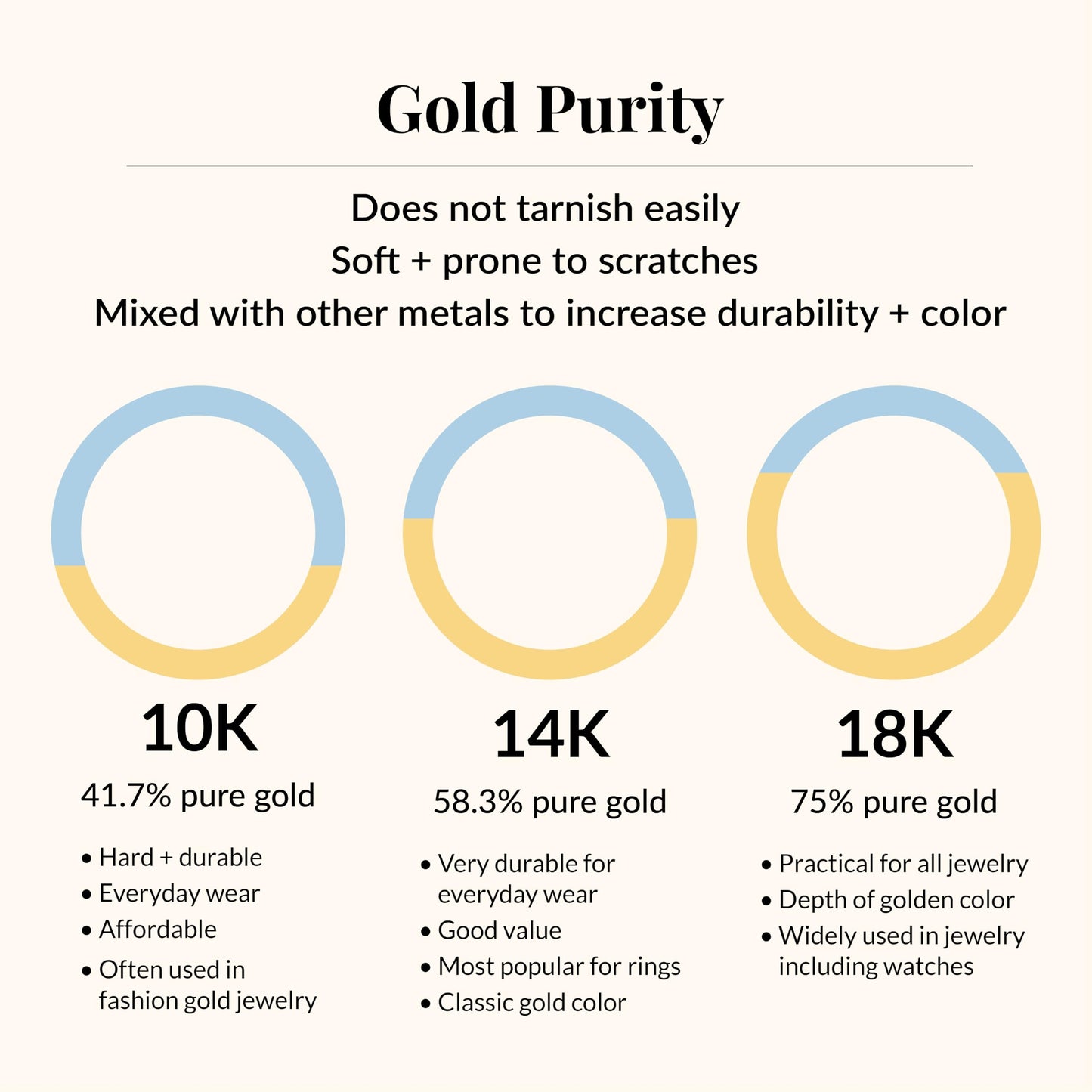 JTV 10K White Gold, Yellow Gold or Rose Gold 2mm Textured Band Ring - Elegant and Durable Wedding Band for Men and Women (Yellow Gold, 5)