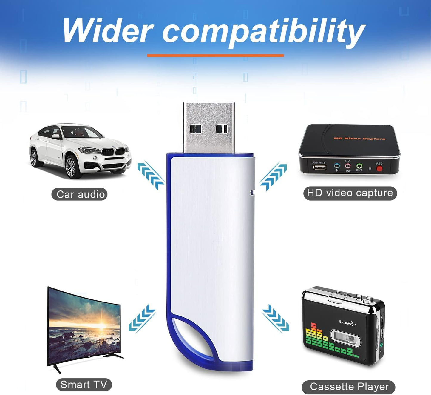 MYPIN 32G FAT32 USB Drive, USB Flash Drive Memory Stick Thumb Drive for Computer/Laptop for Photo/Video Backup