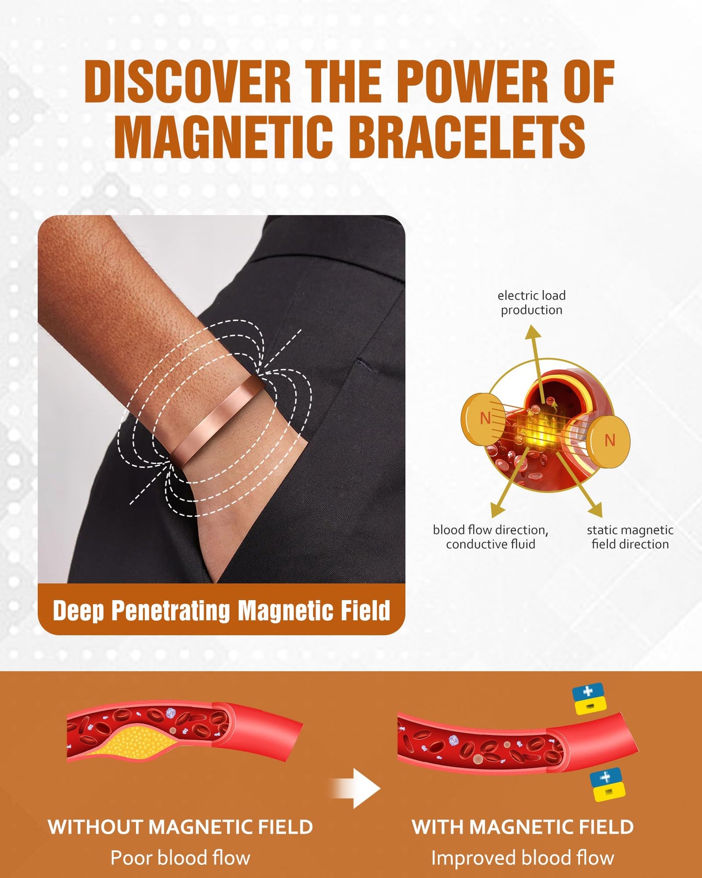 Jecanori Copper Bracelets for Women and Men, Ultra Strength Magnetic Bracelets for Men with 11pcs 3500 Gauss Magnets