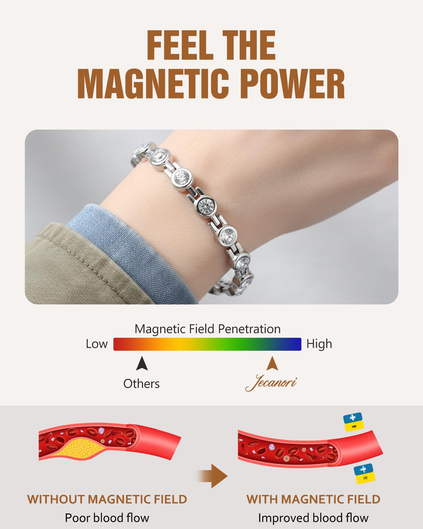 Jecanori Magnetic Bracelets for Women, Stainless Steel Magnetic Bracelet with Neodymium Magnets & Sparkling Crystals, Ideal Gifts