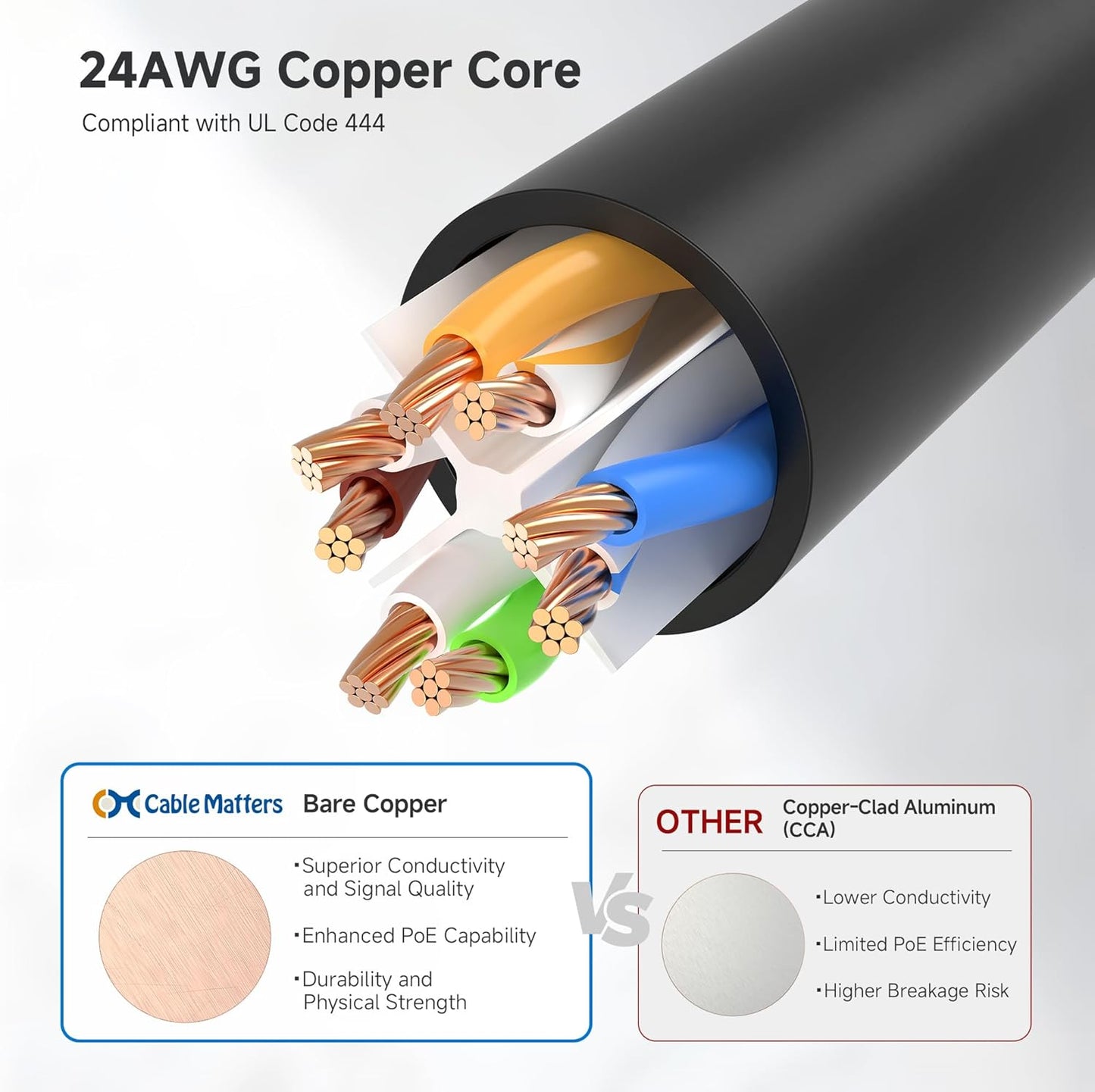 10Gbps 6 25ft, 6 Cat6 Cable Matters Snagless Cat Ethernet Cable - Cat Cable, Cord, Ethernet Cord, Black