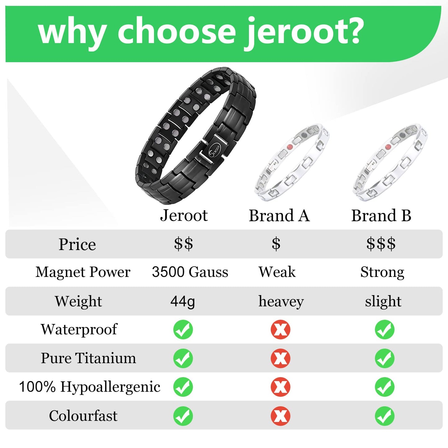 JEROOT Magnetic Bracelets for Men, Pure Titanium Bracelet (3500Gauss Per Magnet), Men's Bracelet Lymphatic Jewelry Gifts (Gray-2)