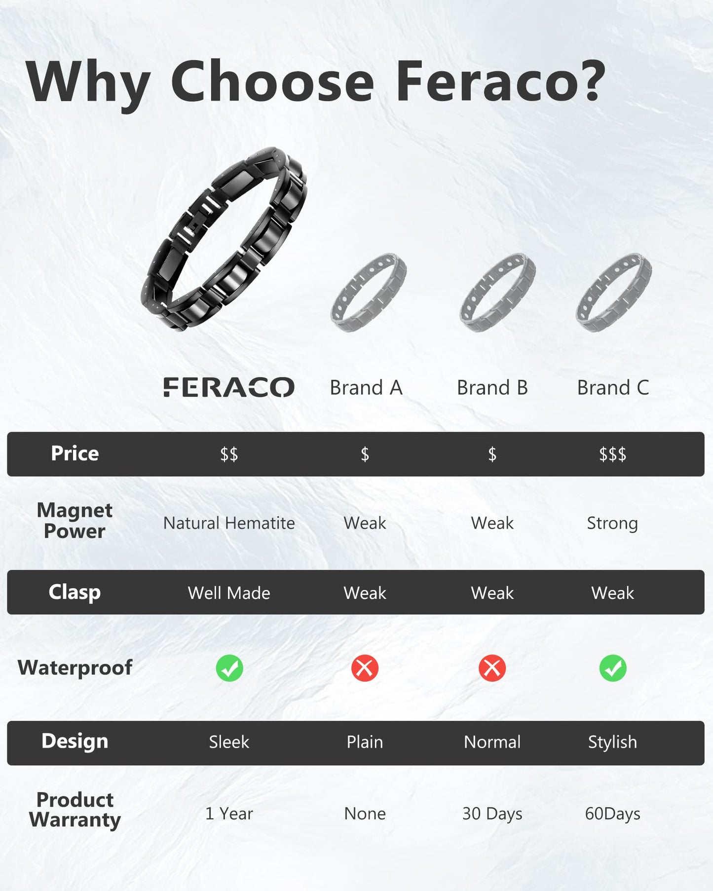 Feraco Mens Magnetic Bracelets, Classic Balck Titanium Stainless Steel Bracelets with Natural Hematite Magnet Stones,Men's Jewelry Gifts,8.66 inch