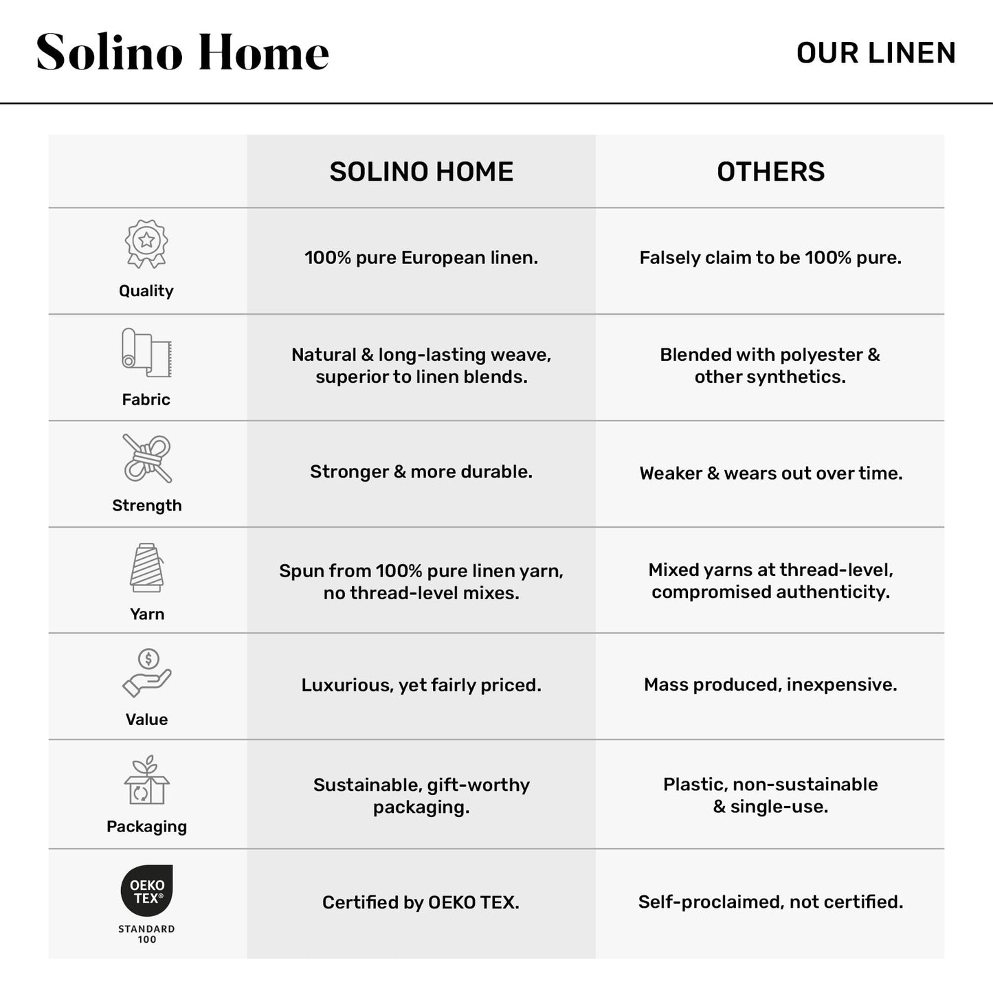 Solino Home Linen Brown Table Runner 72 Inches Long - 100% Pure Linen Hemstitch Table Runner 14 x 72 Inch for Dresser, Dining - Classic Hemstitch