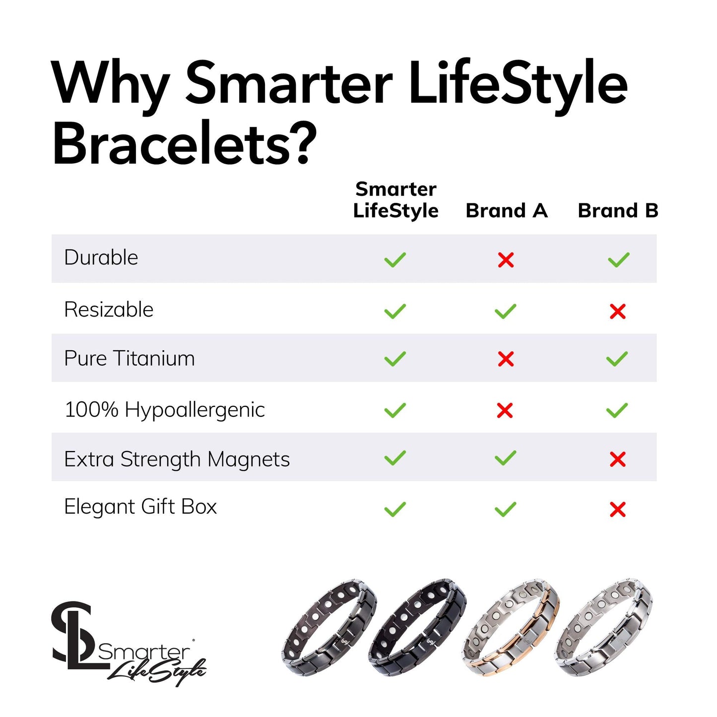 Smarter LifeStyle Elegant Titanium Magnetic Bracelet for Men And Women- Adjustable Bracelet Length with Sizing Tool for Perfect Fit, Women Mens Bracelet (Black)