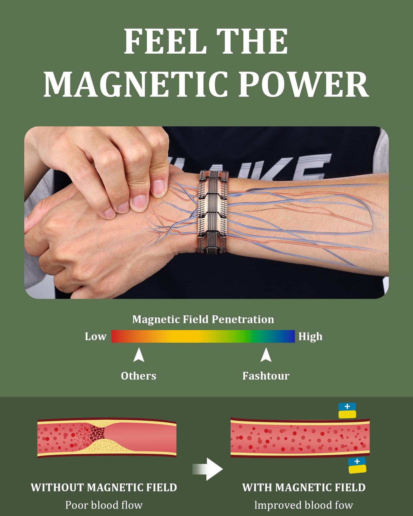 Fashtour 3X Copper Bracelet for Men Triple Ultra Strength Magnets, Masculine Design Pure Copper Magnetic Bracelet, Adjustable Length with Sizing Tool