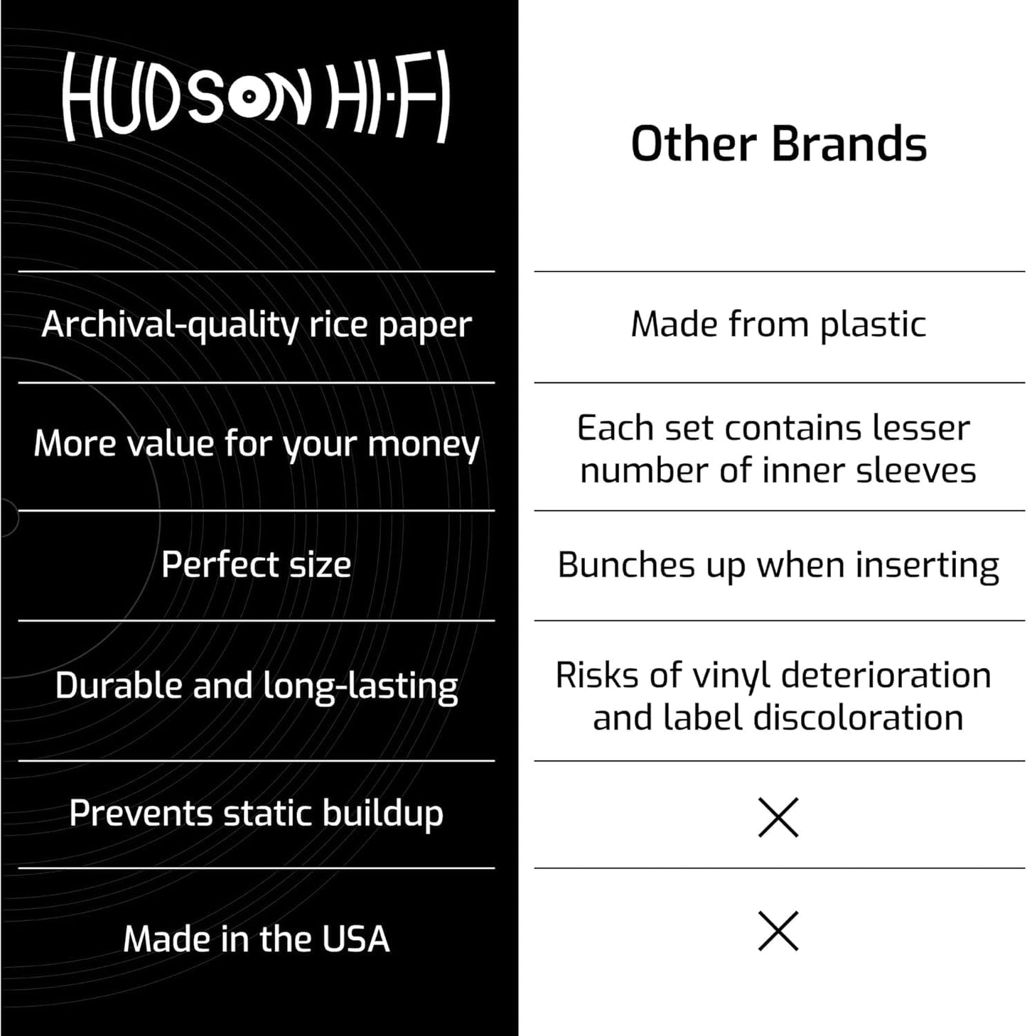Hudson Hi-Fi Anti-Static Vinyl Record Sleeves - Durable Clear Disc Sleeves- Protect Your LP Albums from Scratches, Dust & Dirt - Acid-Free Rice Paper Disc Covers, 100x Inner Sleeves