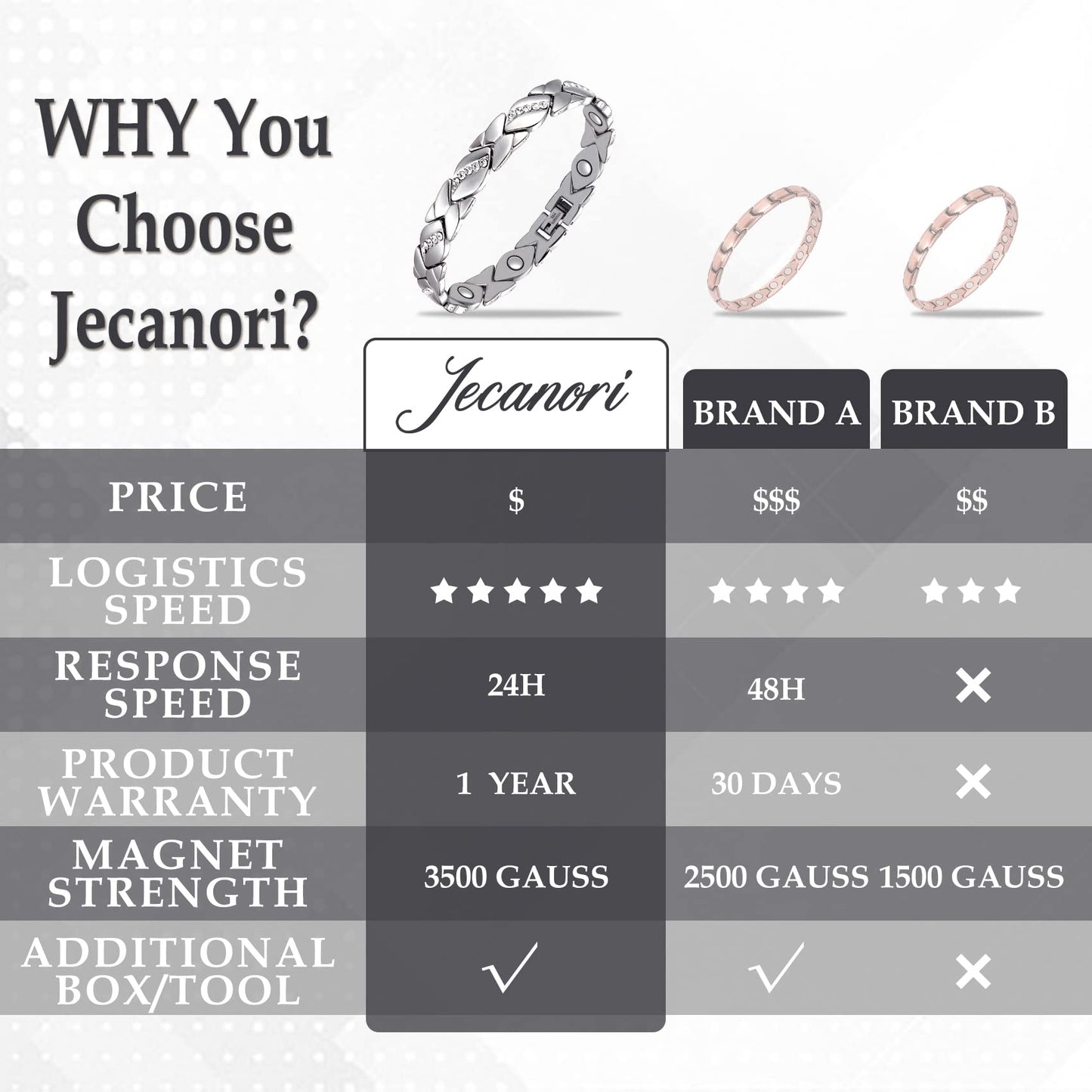 Jecanori Pure Copper Bracelets for Women,Ultra Magnetic Bracelets for Women with 3500 Gauss Magnets,Crystal Valentine's Day Jewelry Gift, Sizing Tool