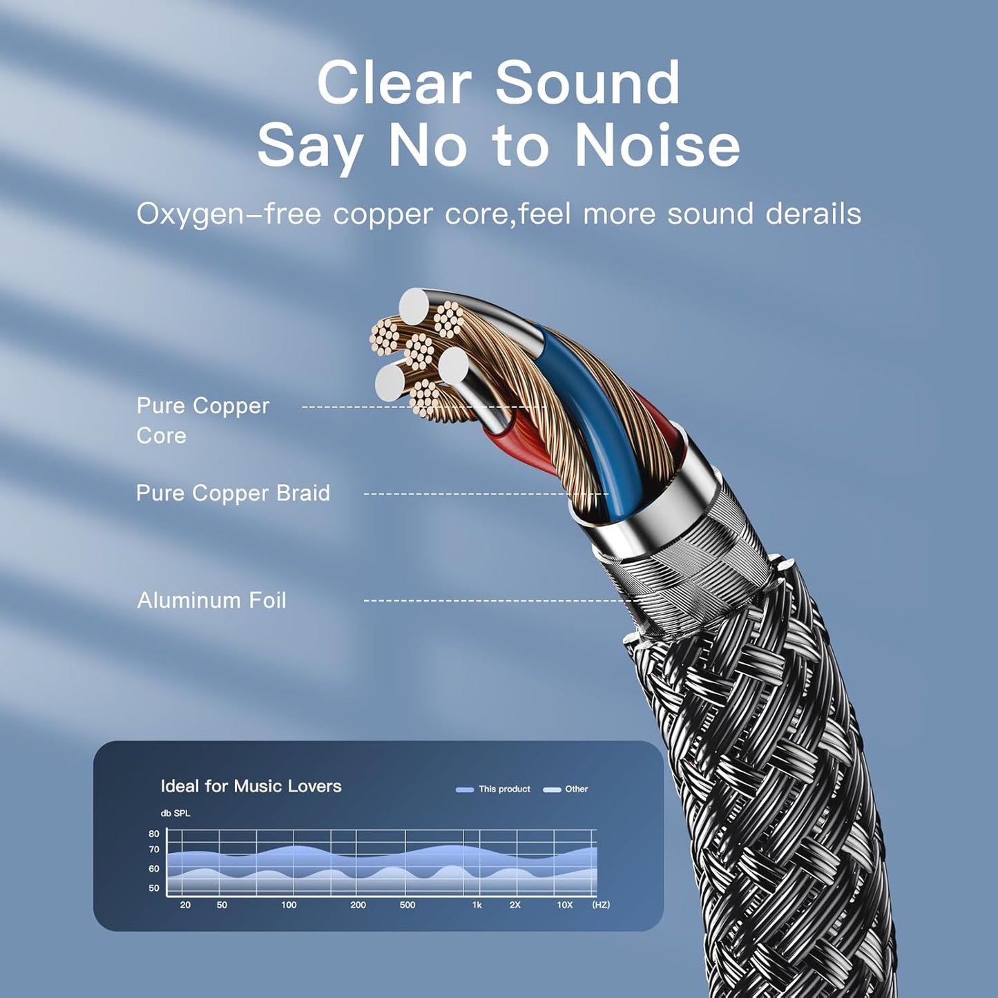 Nanxudyj 3.5mm 2RCA 100ft, MP3 DY66 to Audio Cable, Top Series, Nylon-Braided, for Stereo Receiver Speaker, Smartphone
